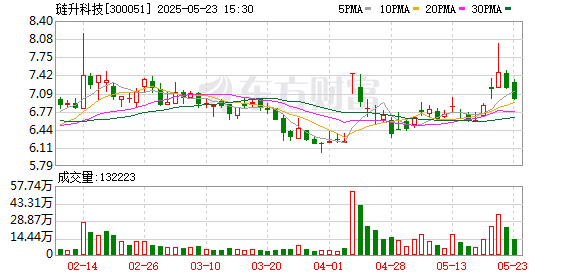 前海吉安 琏升科技：截至2024年12月31日，公司移动通信转售在网用户290.50万户