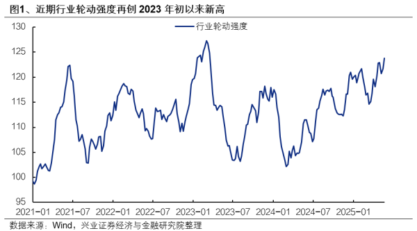 大彩配资 兴证策略：6月日历效应偏向什么方向？