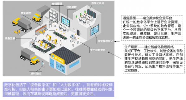 七星策略 数字化转型的下半场制造企业如何破局制胜