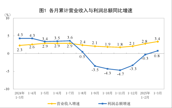 A策略 农业农村部：今日全国农产品批发市场猪肉平均价格比昨天上升0.7%