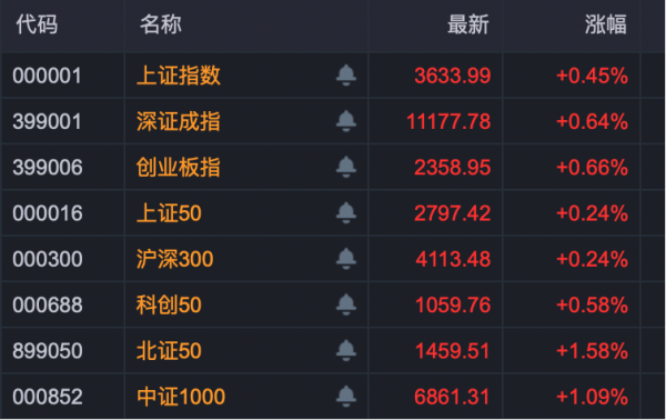 博易股票 批量封板涨停！军工股，彻底大爆发！