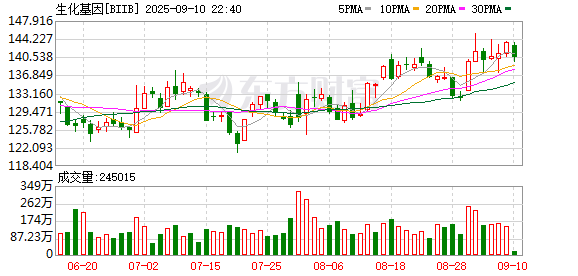 派生资本 渤健和日本卫材用于治疗阿尔茨海默症的家庭版疗法获得美国FDA批准
