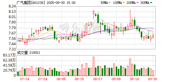 优股配资 广汽传祺向往M8乾崑系列发布 开启高端MPV市场新纪元